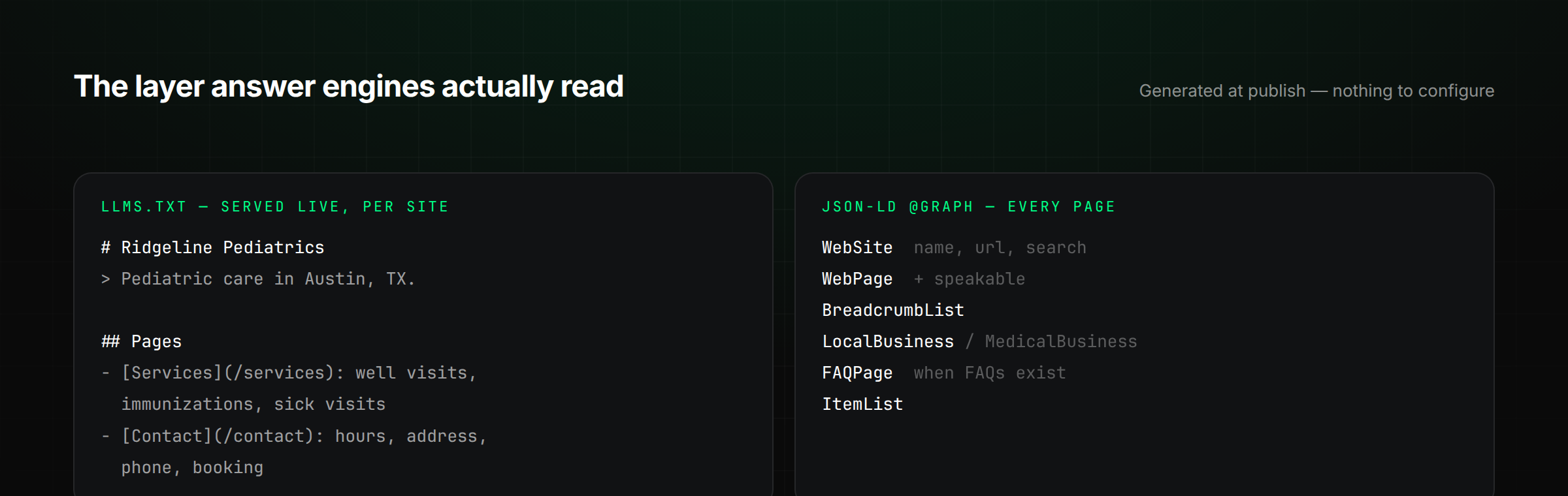 The llms.txt file and JSON-LD graph emitted for every published site